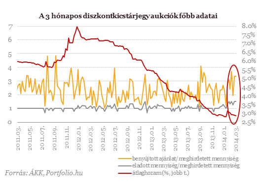 A nemzetközi pénzpiaci környezet jelentıs romlása esetén a Monetáris Tanács nem lát lehetıséget a kamatcsökkentési ciklus folytatására.