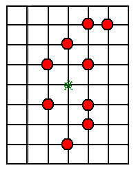 Logo Országos Számítástechnikai Tanulmányi Verseny - 2009 3. feladat: Korongok (20 pont) Egy 5 x 7 es rácspályán néhány rácspontra korongot tettünk. A teknőc a középső rácsponton ül és felfelé néz.