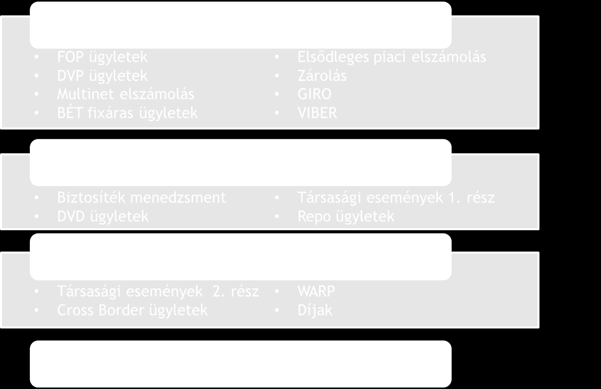 Tisztelt Ügyfeleink! A Rendszercsere Projekt tesztidőszaka 2015. április 13-án kezdetét vette, ezzel kapcsolatban szeretnénk további hasznos információval szolgálni Önöknek.