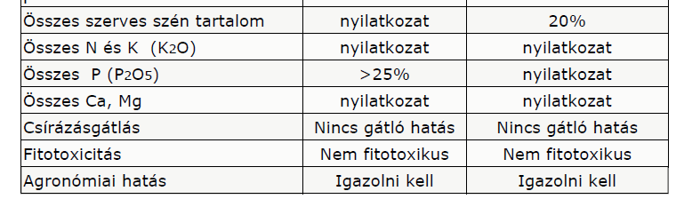 BIZTONSÁGOS ALKALMAZÁS ALAPJA: A MINŐSÍTETT BIOSZÉN