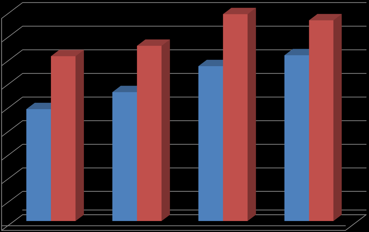 2.3. A vizsgálati eredmények bemutatása Bemeneti és kimeneti mérések összpontszám átlaga 43,9 42,6 P o n t s z á m 44 39 34 29 24 19 14 9 4