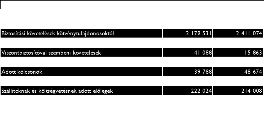 24 Pénzügyi eszközök befektetési szerződések Adatok ezer forintban 2013. december 31.