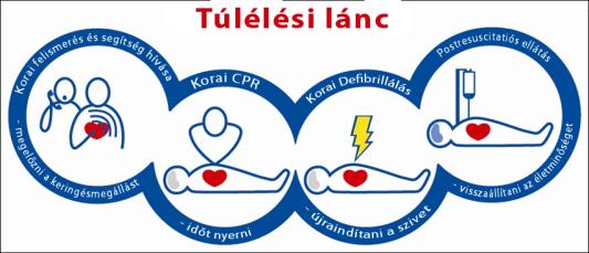 CPR 2010-2015 Újraélesztés (CPR) MRT 2011 (ERC 2010) Dr.