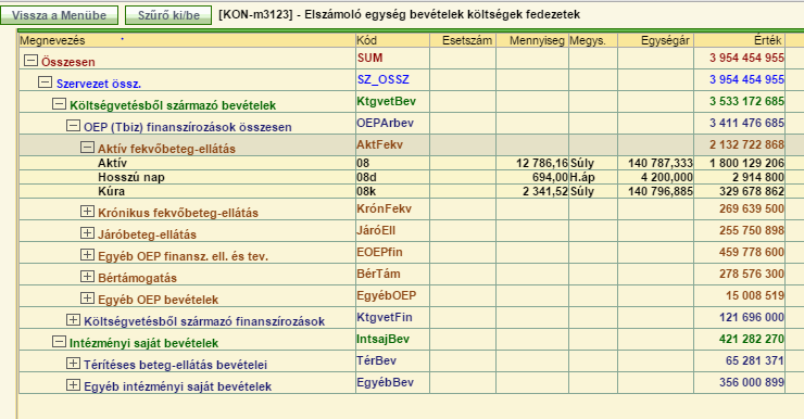 2015-ös kötelező eredmény-levezetés Árbevétel, közvetlen és