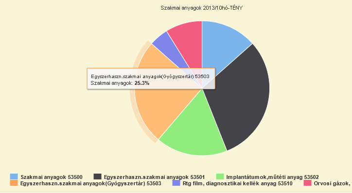 Grafikus elemezés a