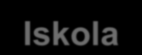 Költségek alakulása: Az Iskola esetében a 2009. évre 5.9111 E Ft megtakarítást realizáltak a 2008. év tény adataihoz képest, amely 5,5 % költségcsökkenést jelent. A 2010. évre ezen felül további 7.