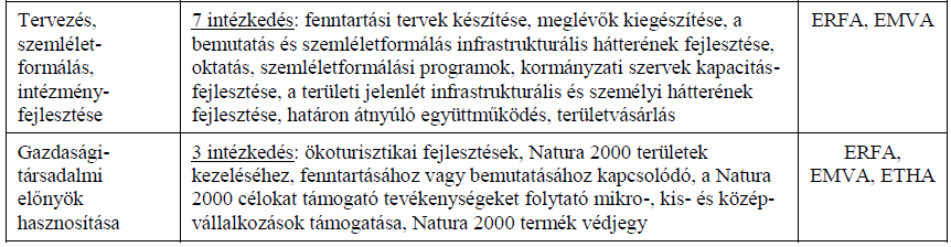 kapcsán felmerülő fejlesztési igényeket a meglévő uniós pénzügyi eszközök EMVA, ETHA, ERFA, KA, ESZA, LIFE keretében kell érvényesíteni.