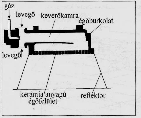 kondenzációs kazánoknál 220.