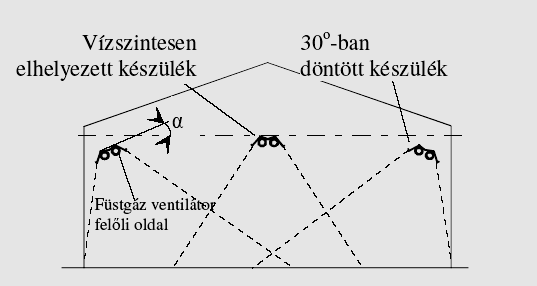 ábra Feketén sugárzó fűtőberendezés 224.