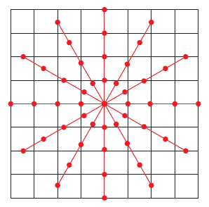 Fourier rekonstrukciós módszer vegyük a vetületek 1D FT-ját helyezzük el ezeket a megfelelő szögben a frekvencia