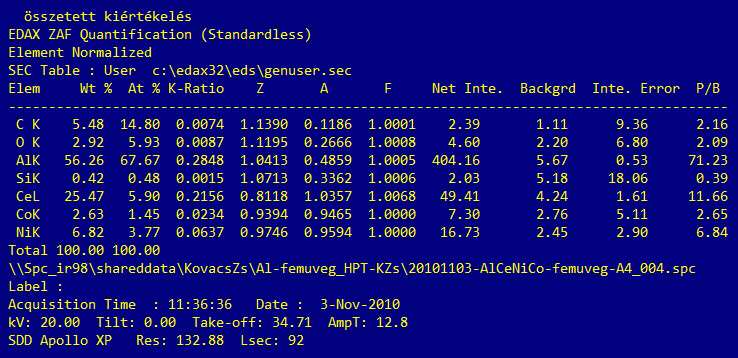 beütésszám Fókuszált ionsugaras megmunkálás példa