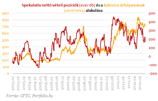 STATISZTIKÁK, ELŐREJELZÉSEK 80 70 60 50 más alternatívák is voltak a jó hozamú befektetésre. (lásd grafikon).