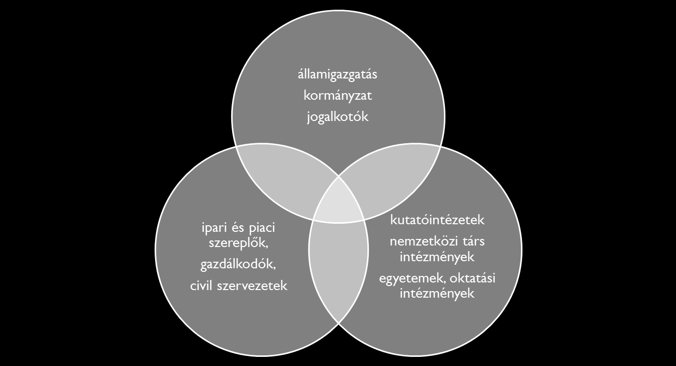 NeKI szakmai tevékenységének irányai A