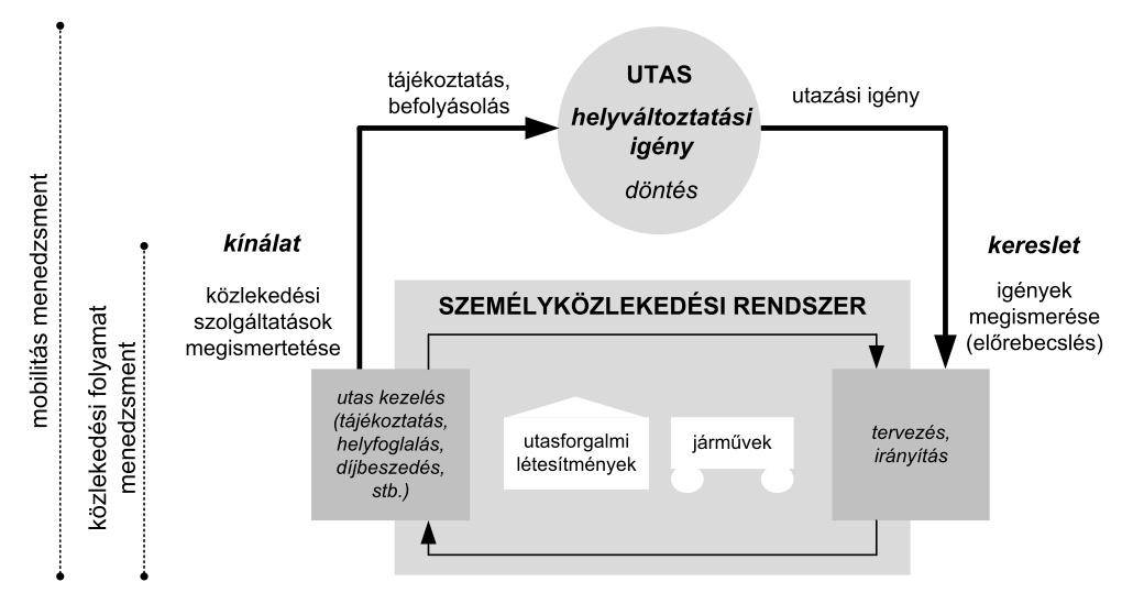 AZ EGYÉN VÁLASZTÁSA