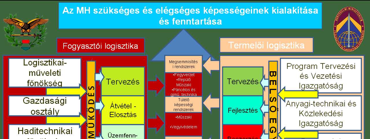 42 9. ábra - A HM FLÜ és az MH ÖHP közötti együttmőködés elvei (Az ábrát a szerzı készítette.