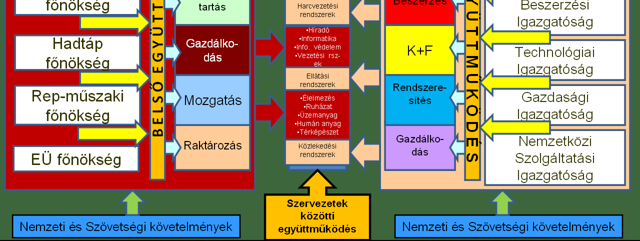 hiszen a rendszer napi mőködésének tesztelése során alakulhatnak ki a helyes mőködési mechanizmusok, melyek kiértékelését követıen kerülhetnek a helyére a még eddig nem tisztázott elemek is.