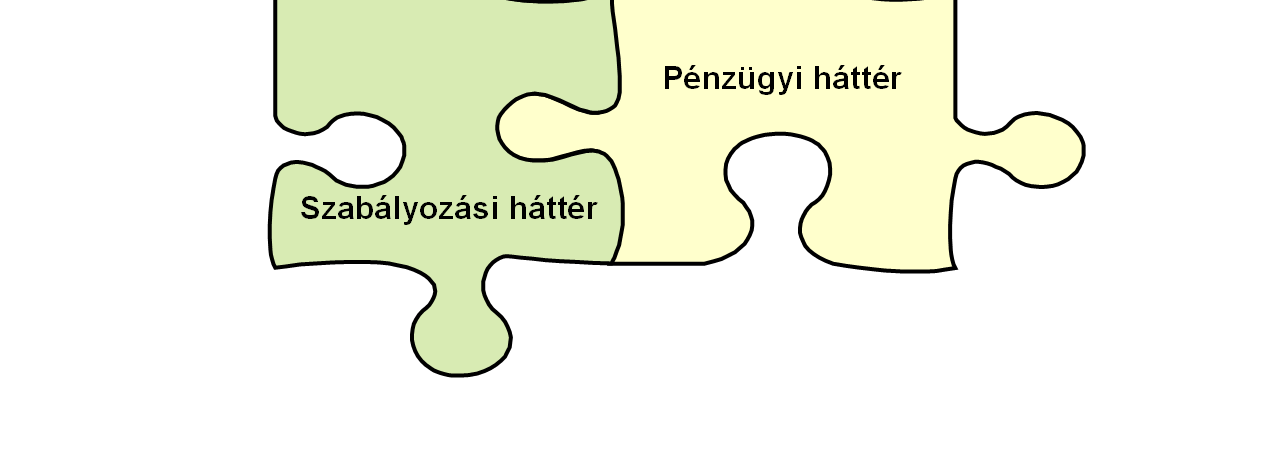 43 kidolgozásra került és napjainkban is zajlik ezek nagy részének a megszerzett tapasztalatok feldolgozását követı kiegészítése, módosítása, ha szükséges pótlása.