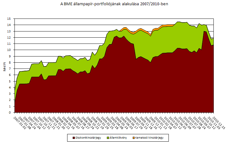 1. melléklet: A BME állampapír