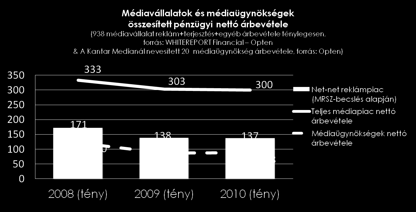 Milliárd Ft VÁLSÁGREAKCIÓK ANATÓMIÁJA 1.