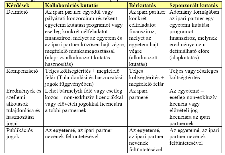 2.4.5 Ipari kapcsolatok kiépítése és menedzsmentje A Semmelweis Innováció-nek az ipari kapcsolatok menedzsmentjében központi szerepe van.