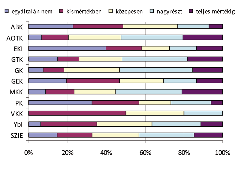 tói találták a legkevésbé megfelelőnek az Egyetem külföldi ösztöndíj lehetőségeit.