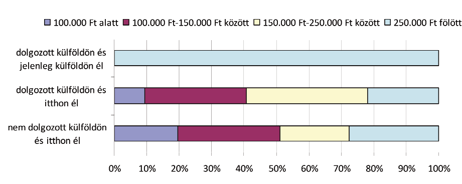 Vajon a külföldi munkavállalás és tanulás kölcsönösen feltételezi-e egymást?