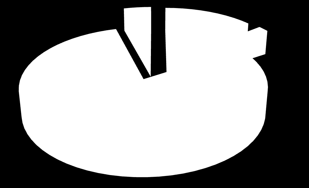 4. Kommunikáció A Fiatalok a diszkrimináció ellen című ifjúsági akció 2010.