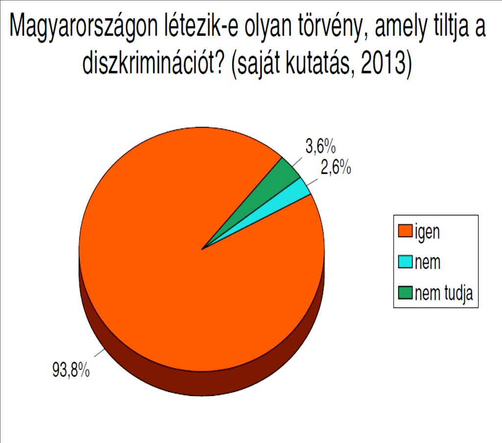 A képzés hatására nőtt a törvényt és a jogorvoslati lehetőségeket ismerők