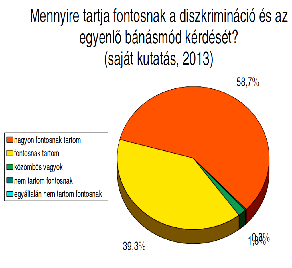 A program és a kampány, továbbá a képzés hatására a képzésben résztvevők 98%-a, az ország