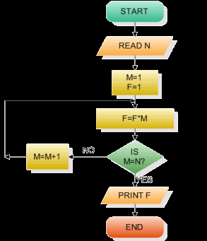 BUSINESS PROCESS MODELING LANGUAGE XOR XOR Event-driven Process Chains (EPC)