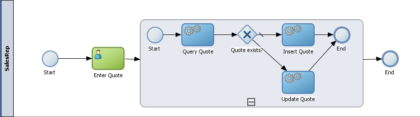 Sub process Collapsed