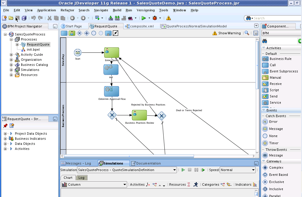 Oracle BPM Studio IDE BPMN Palette Main Canvas Project