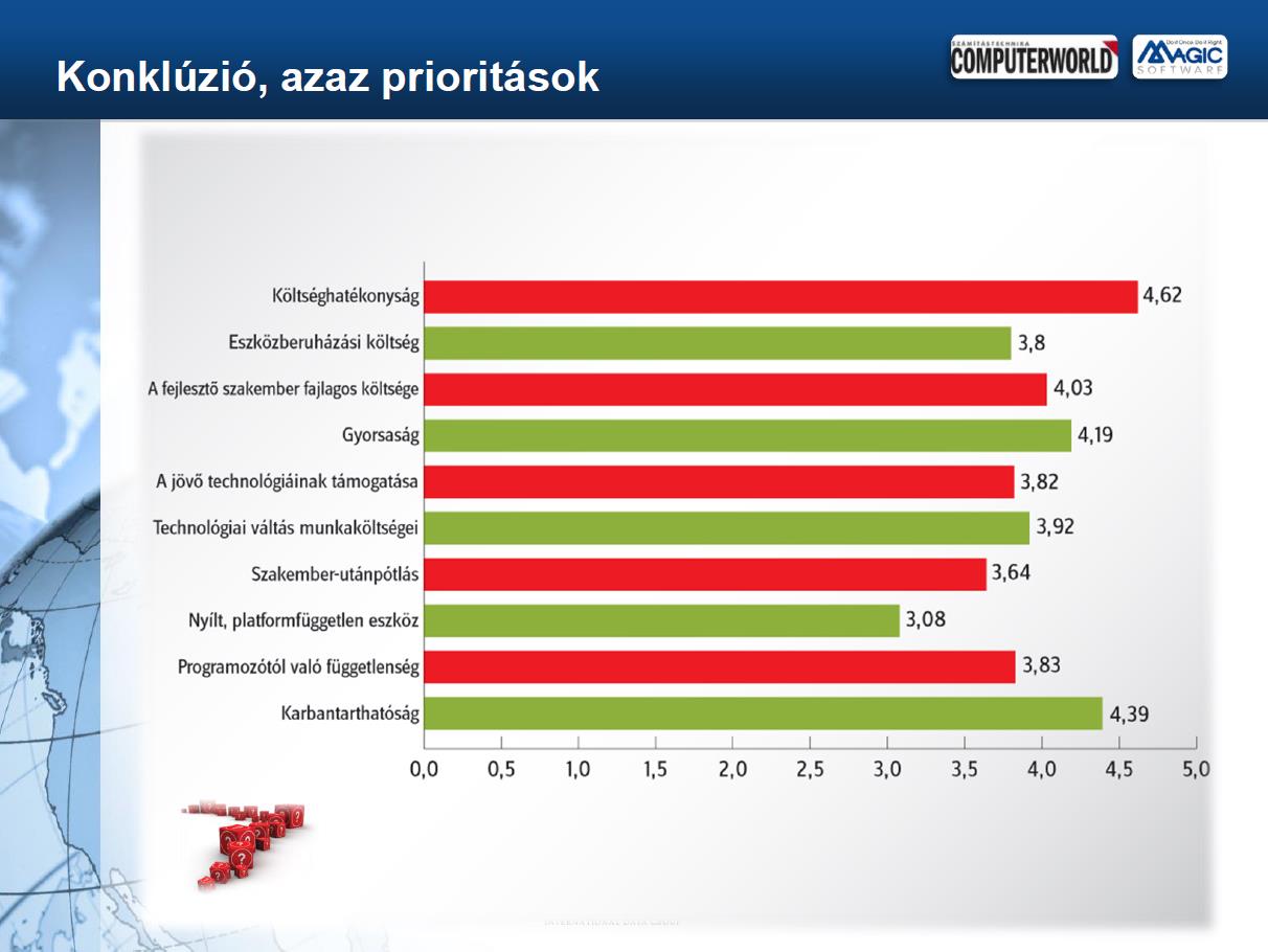 Egy a fejlesztő eszköz kiválasztásával kapcsolatos