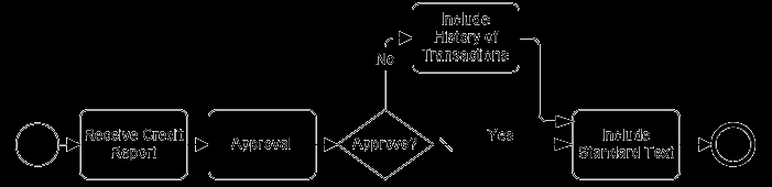 Mi az a BPMN?