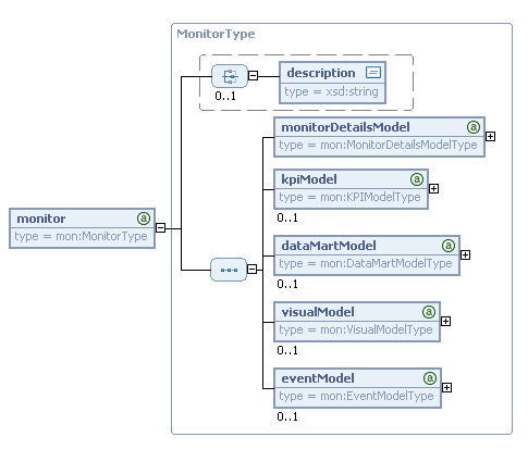 Monitor model (mm)