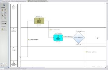 WebSphere Integration Developer Deploy WebSphere Business Modeler Folyamat modell