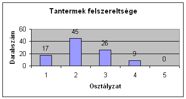 Barometer 2007-2010.