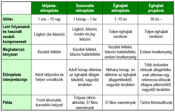 Mi van még ezeken kívül? 2015.