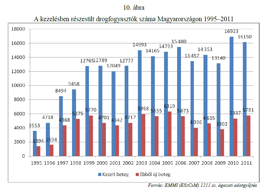 a mefedron tiltó listára került, azonban számos más, kémiailag rokon szer jelent meg, amely legális, interneten, bizonyos boltokból is beszerezhető, és hatásában a stimulánsokra emlékeztet.