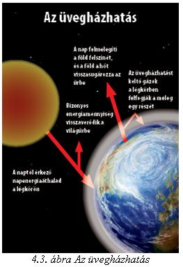 A LÉGKÖRI ÜVEGHÁZHATÁS ÉS FOKOZÓDÁSA (KOCSIS TÍMEA) Fő bűnösként az üvegházhatás fokozódásáért a CO2 vonult be a köztudatba. Ezt a gázt említik a leggyakrabban, ha az üvegházhatásról esik szó.