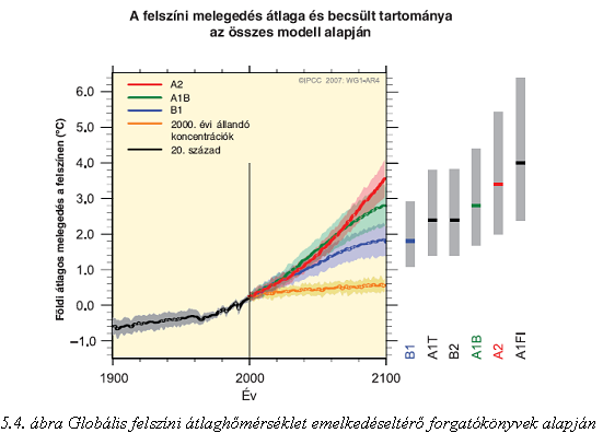 A GLOBÁLIS KLÍMAVÁLTOZÁS VÁRHATÓ KÖVETKEZMÉNYEI (ANDA ANGÉLA ÉS KOCSIS TÍMEA) 2,9 C), míg a legmagasabb kibocsátás forgatókönyvére (A1F1) a legjobb becslés 4 C (valószínű tartomány: 2,4 6,4 C)