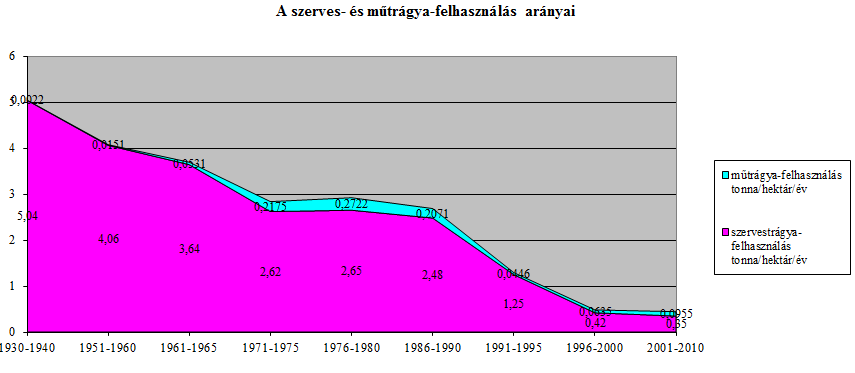 A környezetállapottal közvetlenül összefüggő EUs és hazai környezeti célok 42. Talajok mennyiségi és minőségi védelme, termékenységének hosszú távú fenntartása, fenntartható terület- és földhasználat.