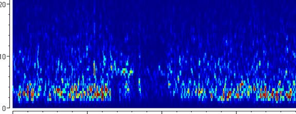 150 Idő (sec) 6 4 SWS 1 PnO I2 REM W SWS 3 SWS 1 6 4 PnO I1 PnO G REM 6 4 W 6 4 SWS 3 2 1.5 1 0.5 1.2 0.4 0.