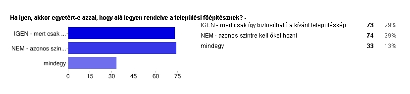 epiteszforum.hu 2012 Építészet- és építésügy kutatás 2011.