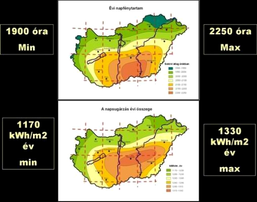 2008/46. szám M A G Y A R K Ö Z L Ö N Y 2227 3.4. ábra Az éves napfénytartalom és a napsugárzás éves összege Magyarországon A napenergia-hasznosítás legegyszerűbb módja a passzív hasznosítás.