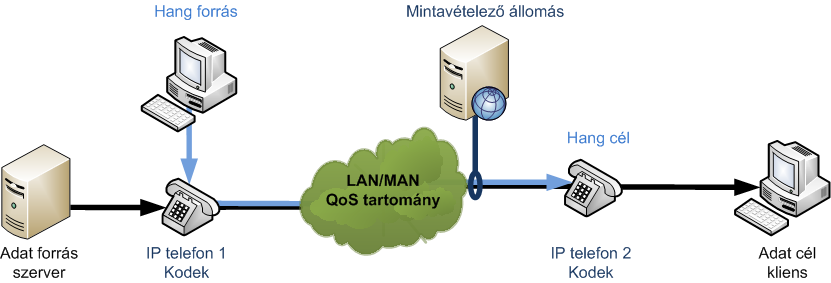 A wavelet felbontás a speciális elemi hullám függvények és a d j,k együtthatók lineáris kombinációja az alábbi módon: X t = j Z k Z d j,k ψ j,k (t) (4.