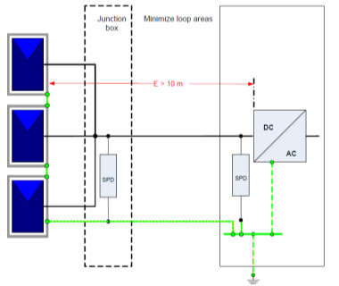 típus 2 Inverter a szolároldali csoportkábel épületbe történő belépési pontjánál a generátor-csatlakozó-szekrénynél, (GAK) 1 37 Túlfeszültség-védelem kiválasztása 2.