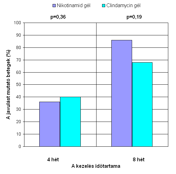 2. ábra 3.