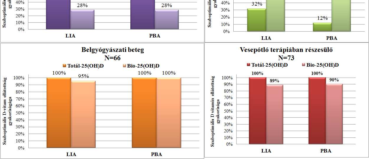 Két módszer összevetése: szuboptimális totál- és