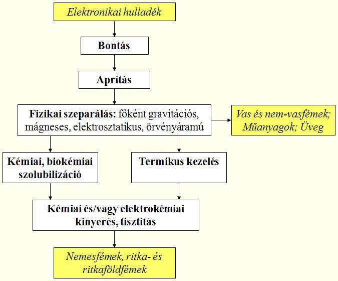 Bevezetés 1.2.